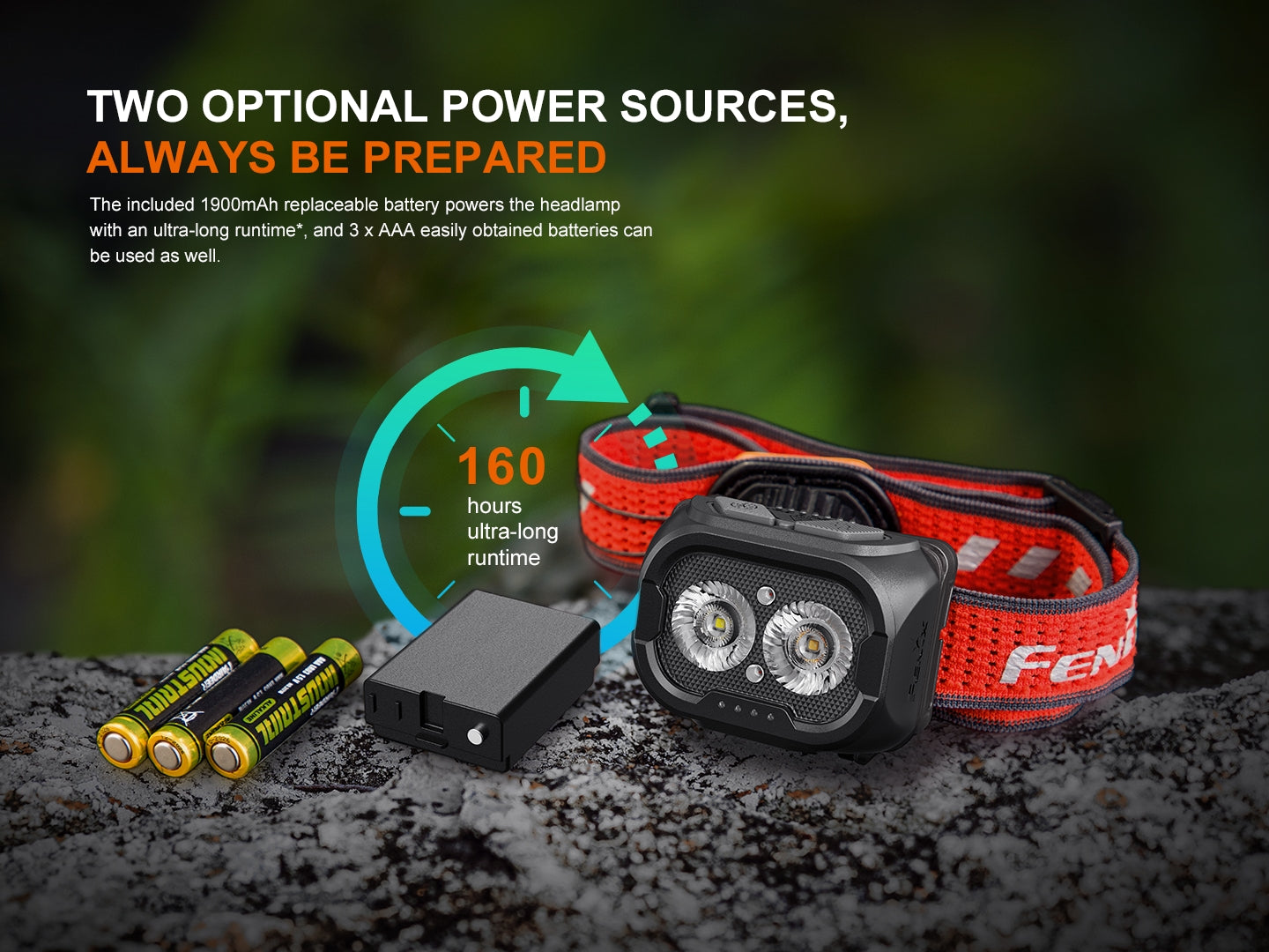 Fenix Headlamp HL18R-T v2.0 White