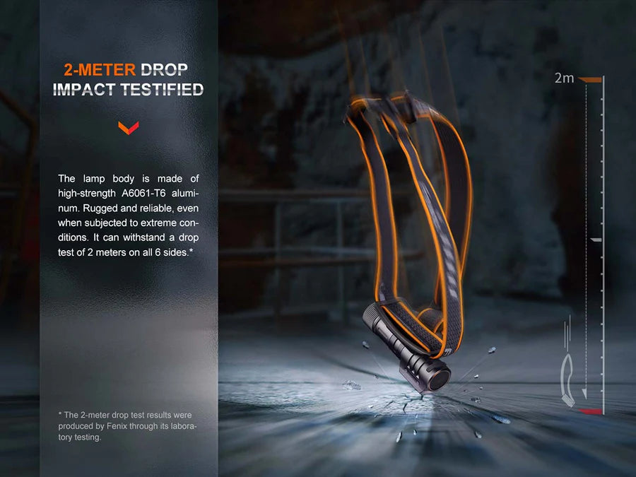 Fenix HM71R+E02R Rechargeable Headlamp