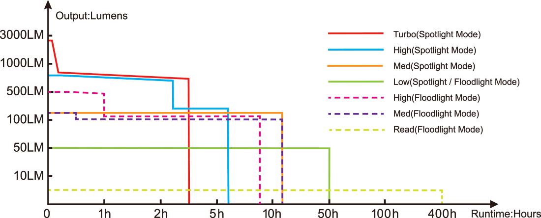 Fenix HM71R+E02R Rechargeable Headlamp