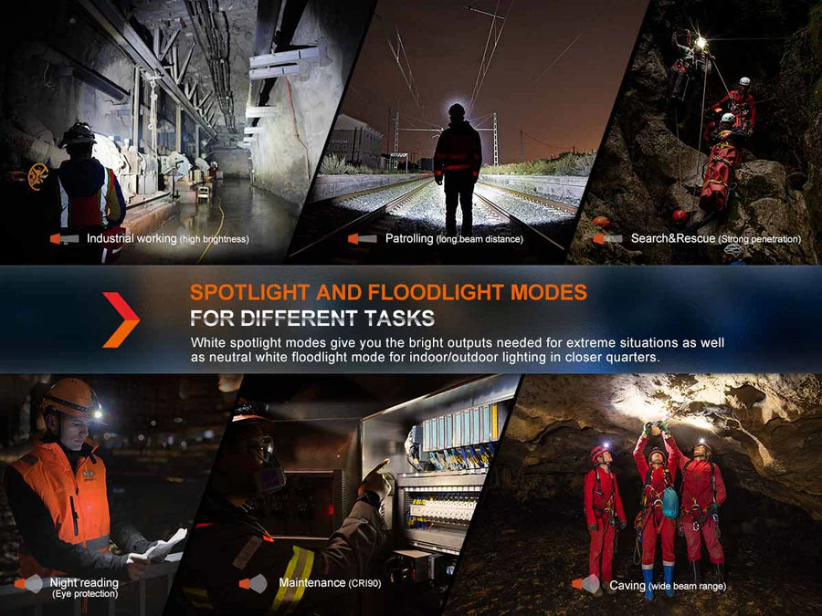 Fenix HM71R+E02R Rechargeable Headlamp