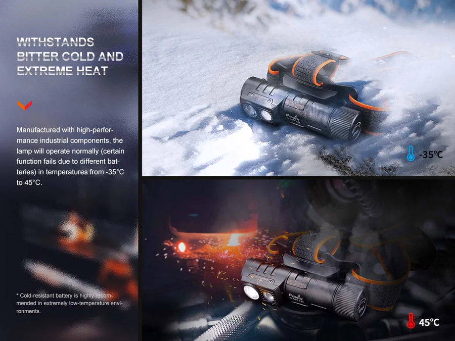 Fenix HM71R+E02R Rechargeable Headlamp