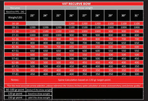 Victory VXT Elite Target Arrows - Shafts Victory VXT Elite Target Arrows - Shafts