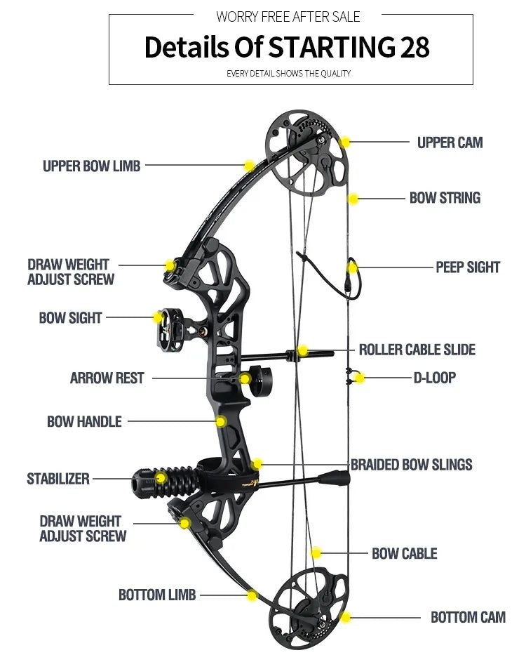 Topoint Starting 28 Compound Bow Hunting Pkg RH