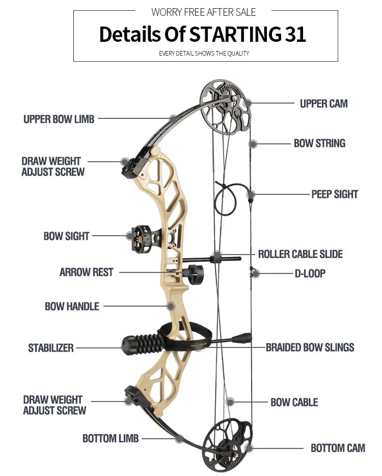 Topoint Starting 31 Hunter Compound Bow Pkg Plus