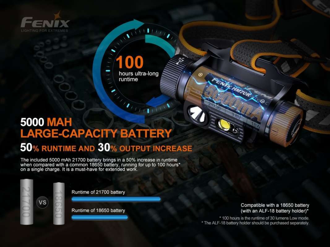Fenix HM70R +E-lite Rechargeable Headlamp
