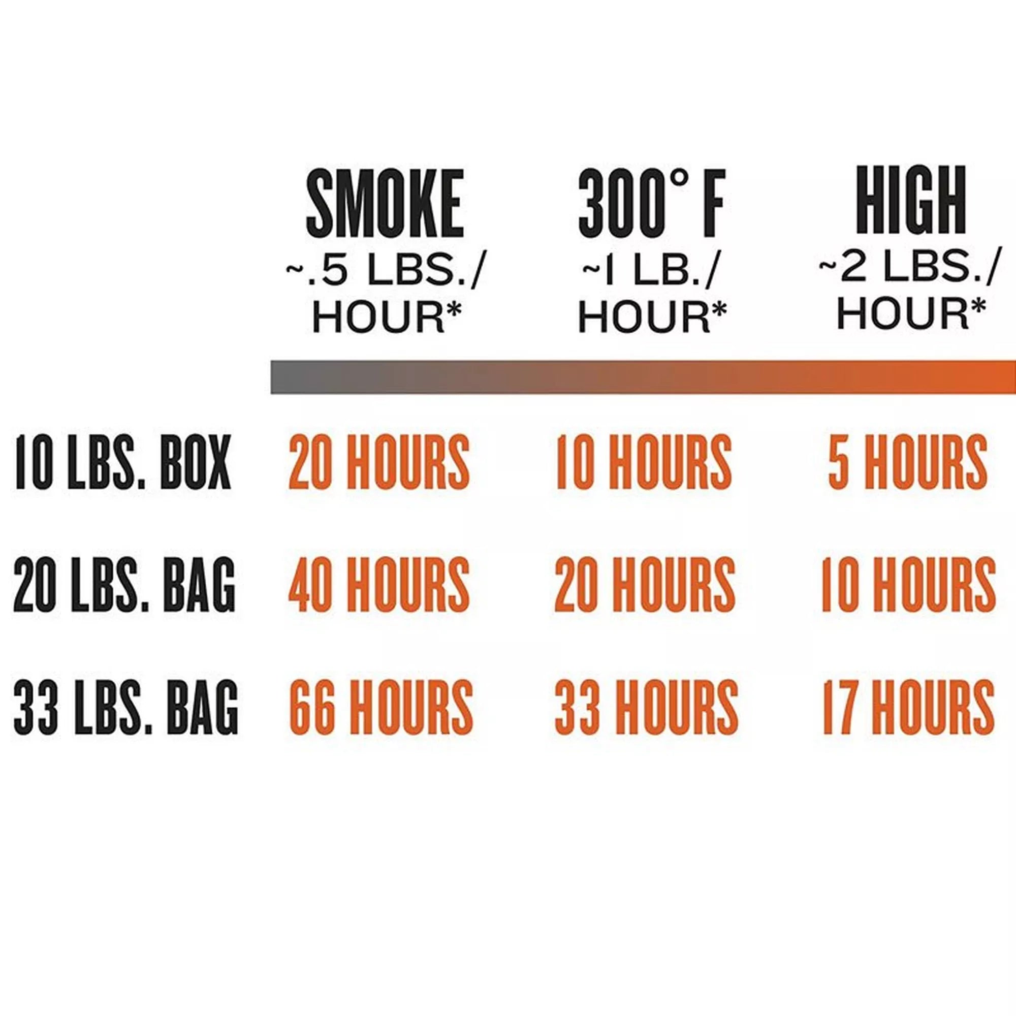 Traeger Wood BBQ Pellets - Apple