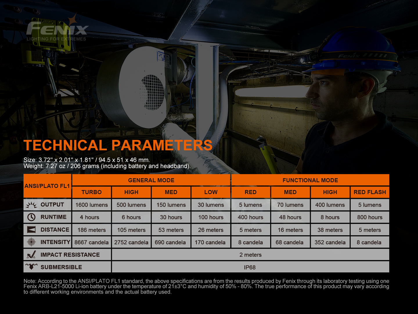 Fenix HM70R Rechargeable Headlamp
