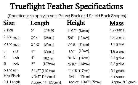 TrueFlight Parabolic Feathers 4"